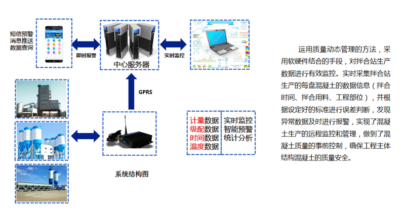 智慧工地解决方案(图7)