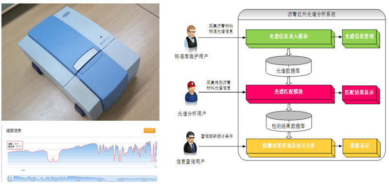 智慧工地解决方案(图13)