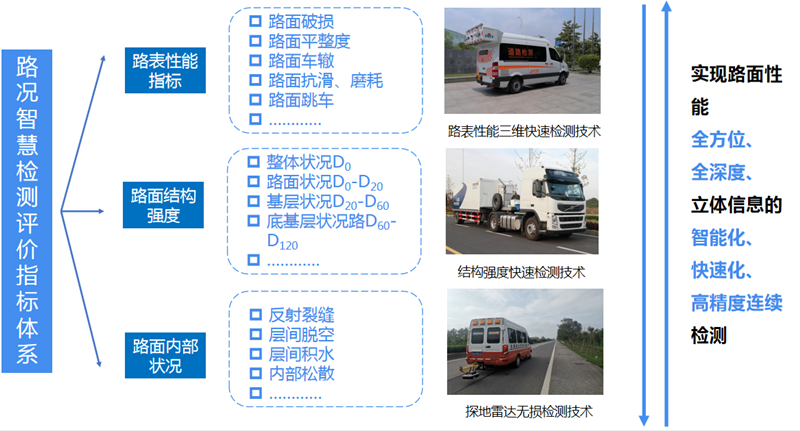 智慧交通设施检测(图2)
