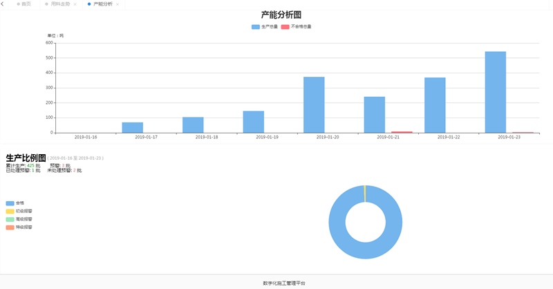 拌合站生产质量远程监控系统(图5)