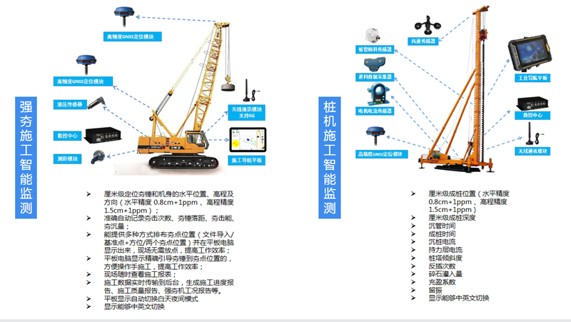 强夯施工智能监测系统(图1)