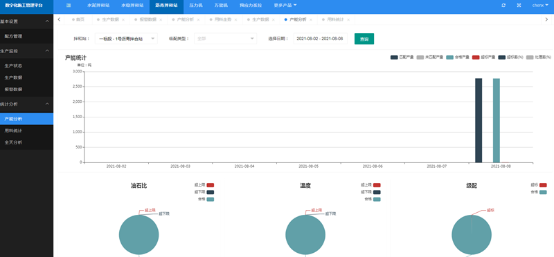 改性站智能监测系统(图3)