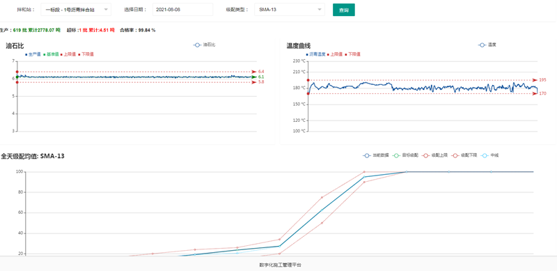 改性站智能监测系统(图4)