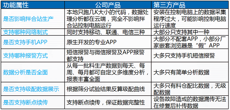 改性站智能监测系统(图5)