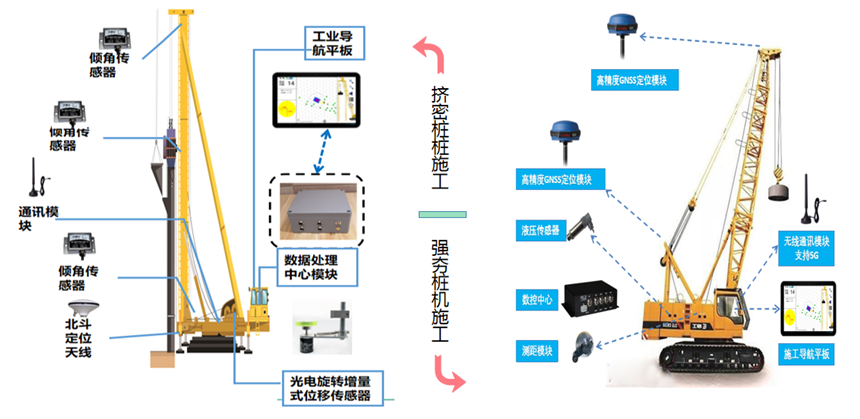 桩机施工智能监测系统(图3)