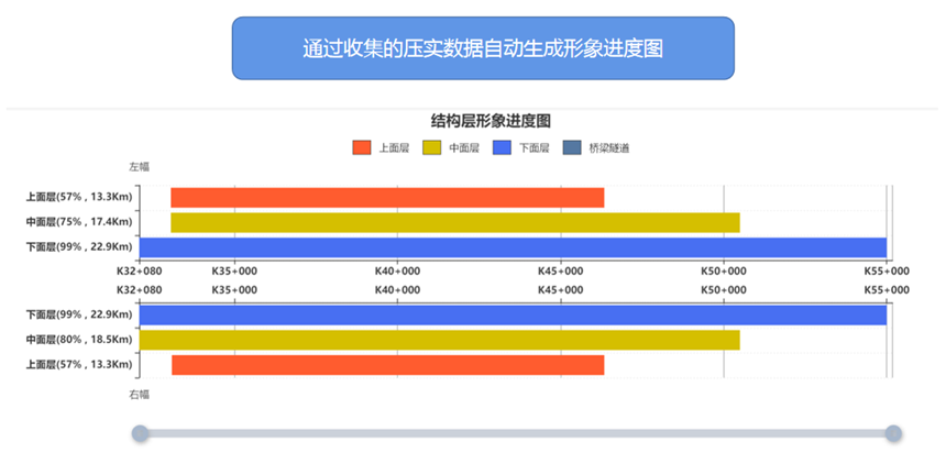 摊铺压实质量管控系统(图5)