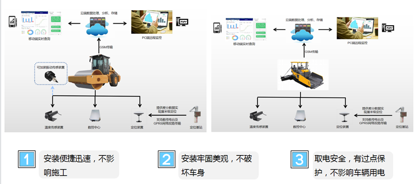 摊铺压实质量管控系统(图8)