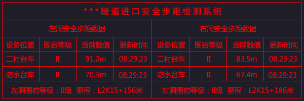 隧道安全步距仪、隧道安全步距监测系统(图1)