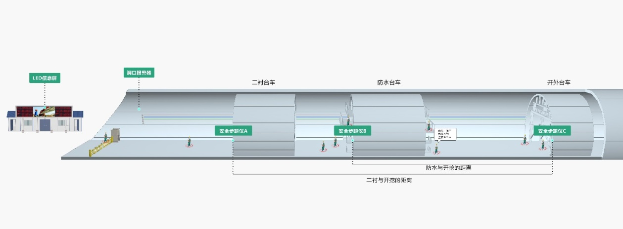 隧道安全步距仪、隧道安全步距监测系统(图4)