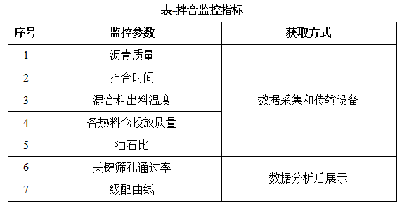 沥青混合料拌合智慧管控系统(图1)