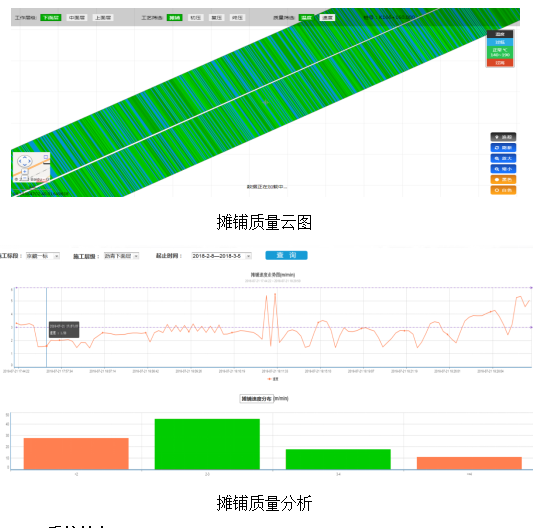 路面摊铺质量智能管控系统(图2)