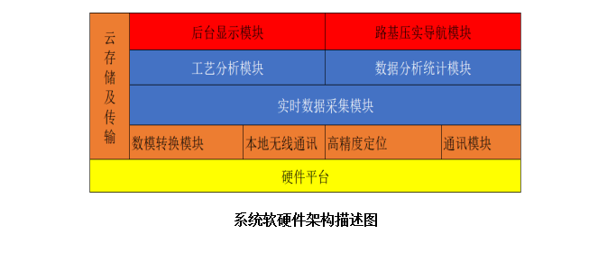 智能压实管理系统软硬件架构(图1)