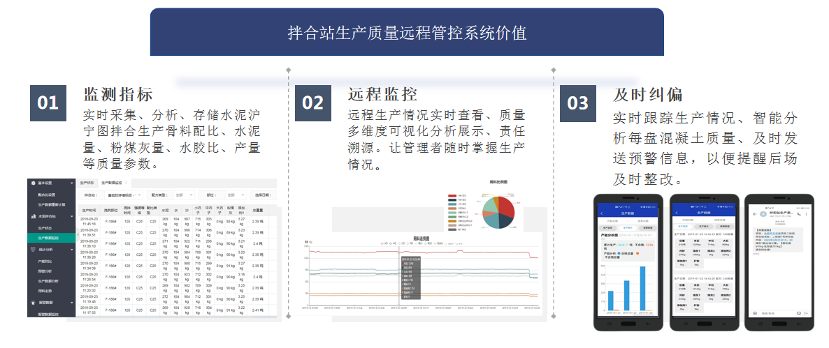 水泥拌合站生产质量远程管控系统(图2)