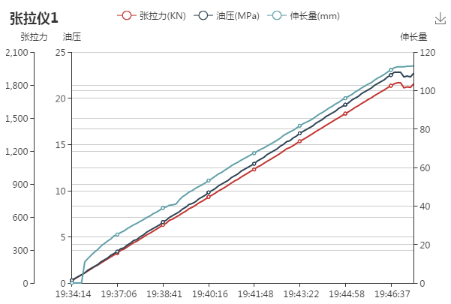 智能张拉监测系统(图2)