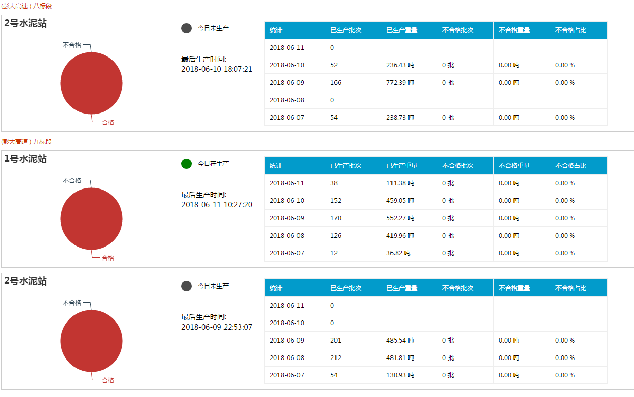 混凝土拌合站运行监测系统(图2)