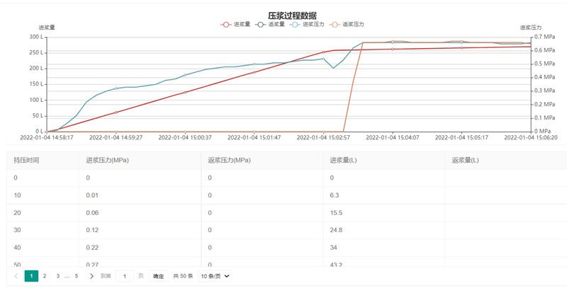 预应力智能张拉监测系统(图3)