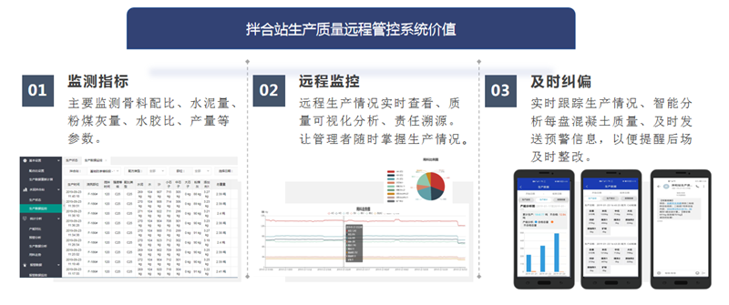 水泥混凝土拌和站监测系统(图1)