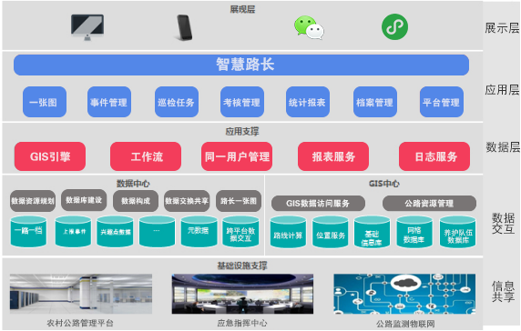 【智慧养护】公路养护综合管理系统(图2)