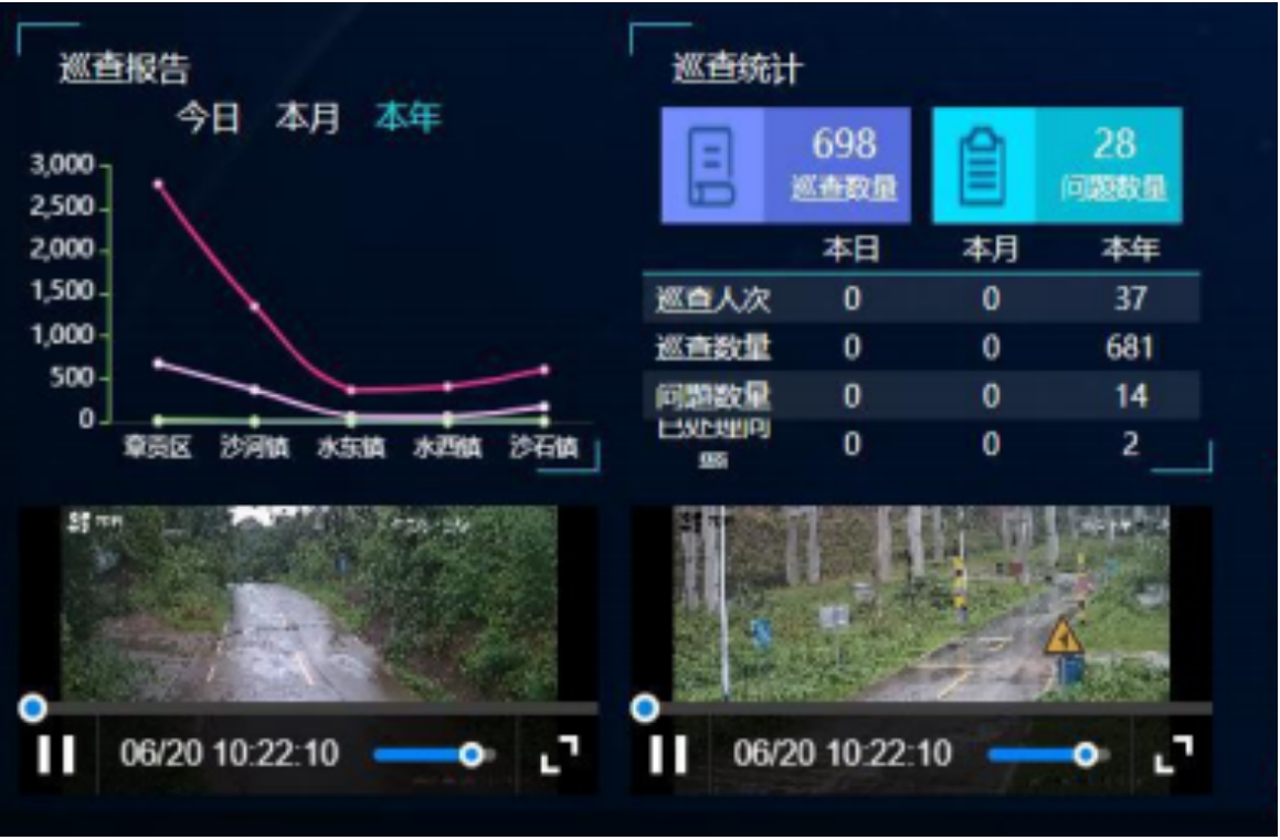 大数据可视化中心-jdb电子娱乐官网（西安）科技有限公司(图2)