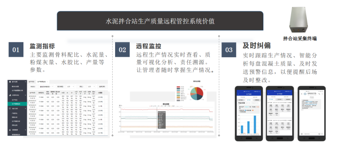 【jdb电子娱乐官网】水泥混凝土拌合站生产智能管控系统(图2)