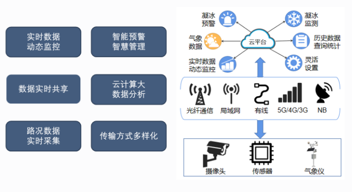 【jdb电子娱乐官网】凝冰在线监测(图1)