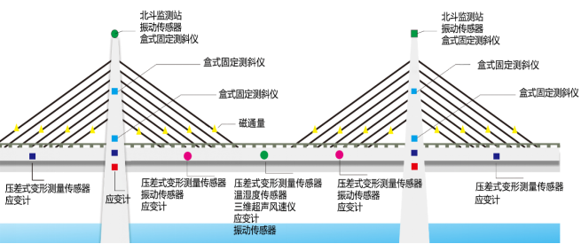 [jdb电子娱乐官网]桥墩/桥塔位移监测(图1)