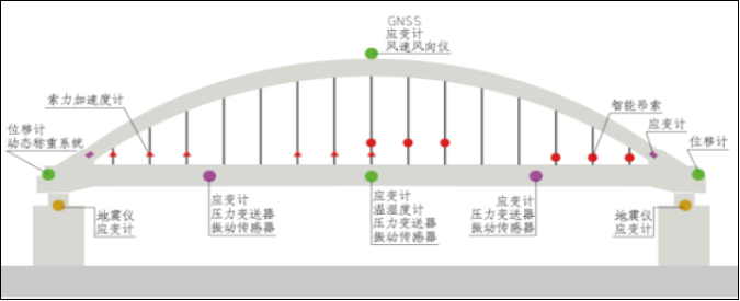 [jdb电子娱乐官网]桥墩/桥塔位移监测(图2)