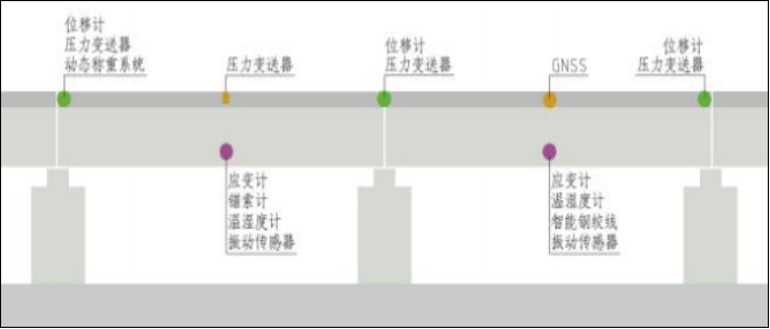 [jdb电子娱乐官网]桥墩/桥塔位移监测(图4)