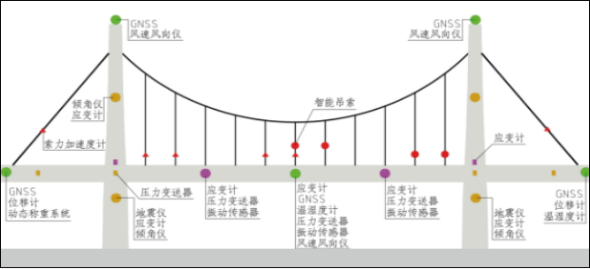 桥梁动挠度沉降监测(图2)