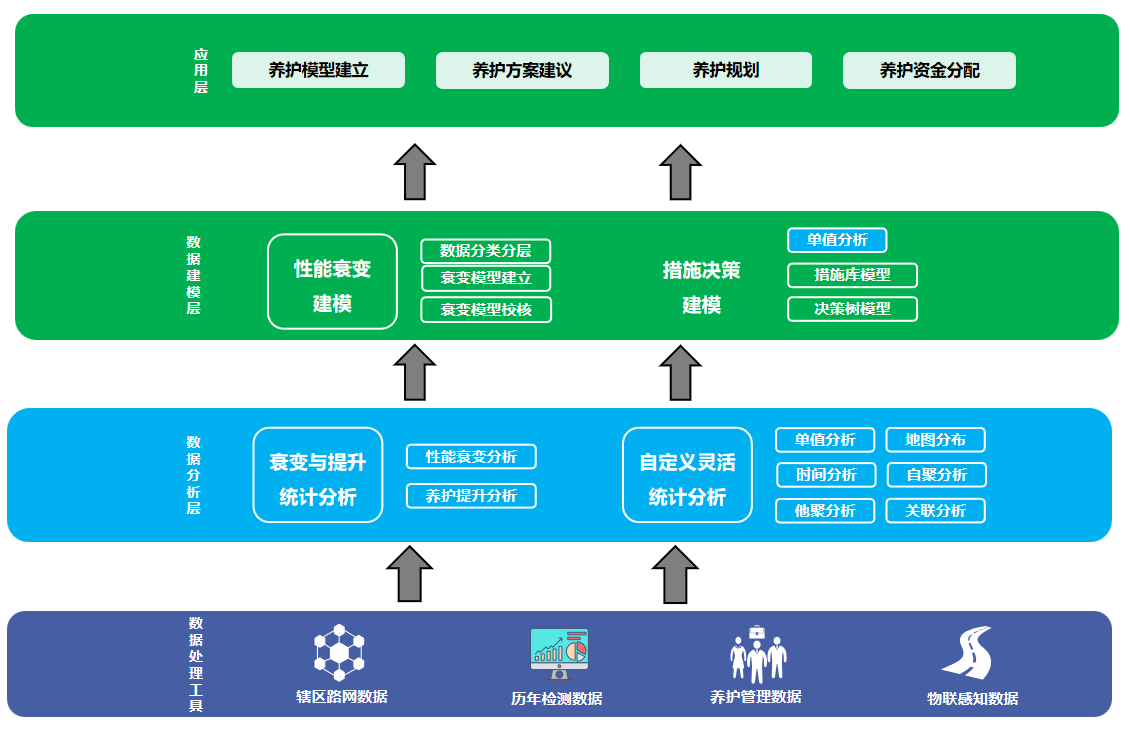 科学养护决策系统(图4)