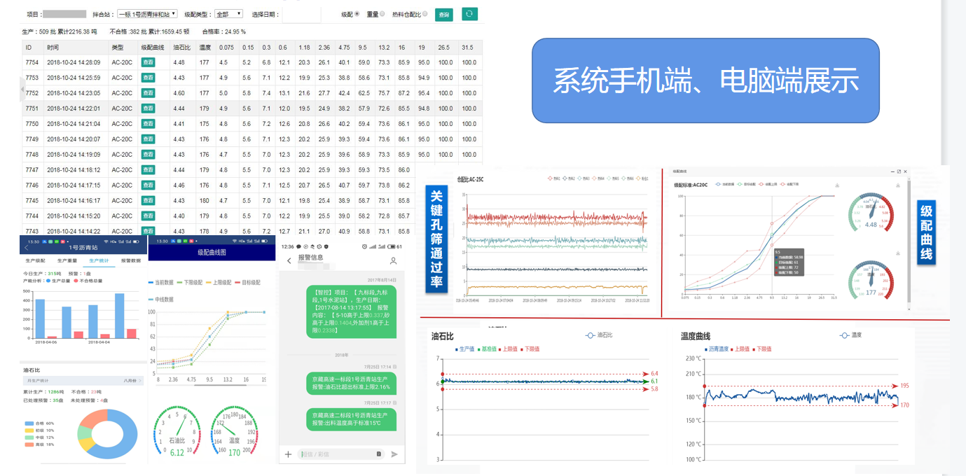 沥青拌合站生产质量远程监控系统(图3)