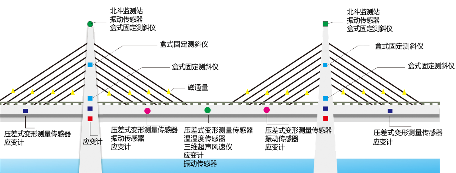 桥梁健康监测系统(图2)