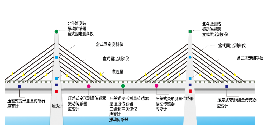 桥梁振动监测(图1)