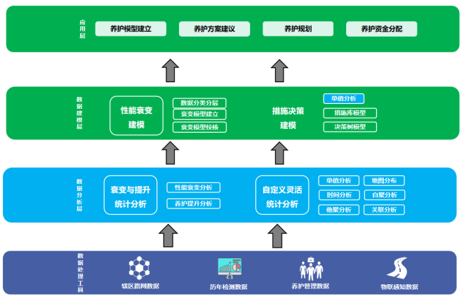 ​jdb电子娱乐官网-科学养护决策系统(图4)