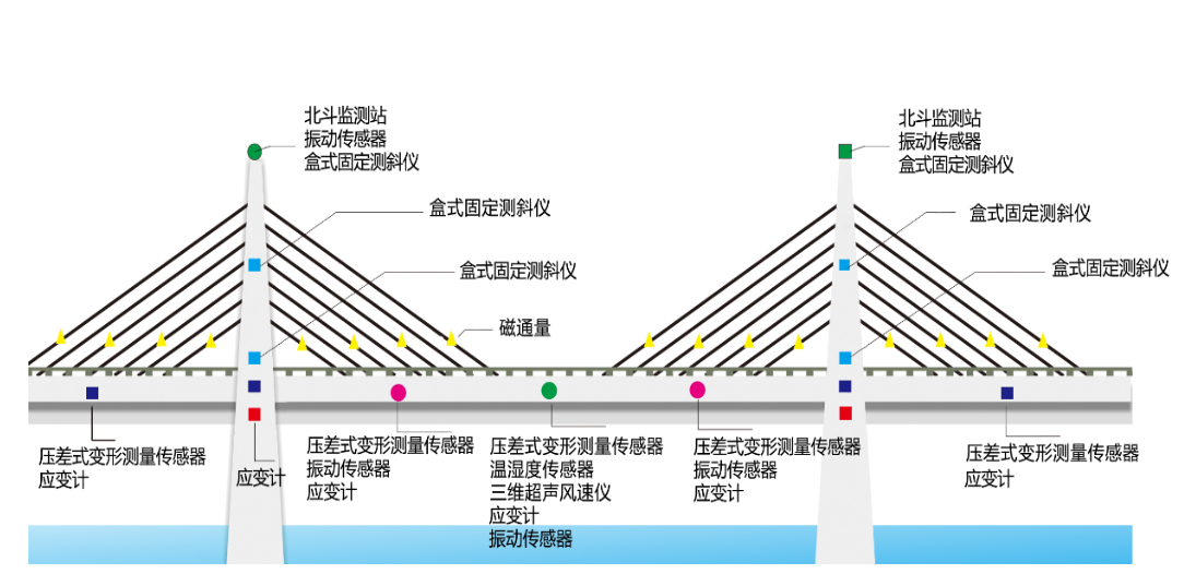 jdb电子娱乐官网-桥梁过车振动监测(图1)