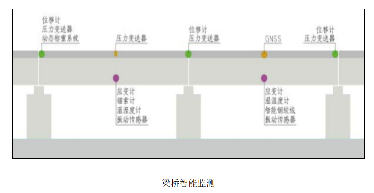 jdb电子娱乐官网-农村公路中小桥梁、边坡监测系统(图2)