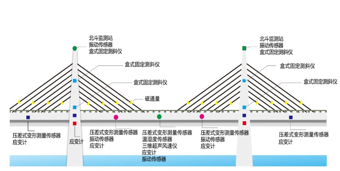jdb电子娱乐官网-农村公路中小桥梁、边坡监测系统(图3)