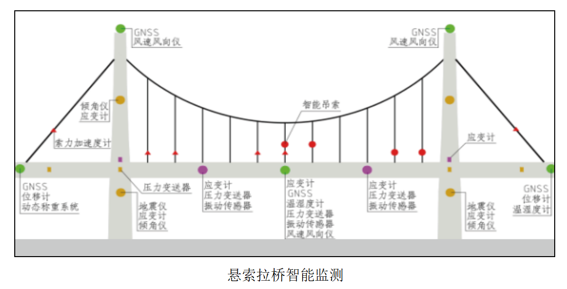 jdb电子娱乐官网-农村公路中小桥梁、边坡监测系统(图4)