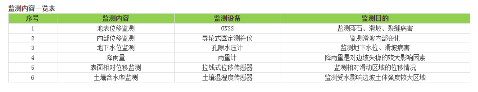 jdb电子娱乐官网-农村公路中小桥梁、边坡监测系统(图5)