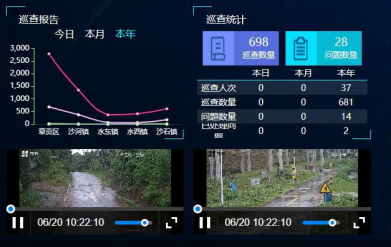 jdb电子娱乐官网-大数据可视化中心(图2)