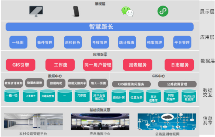 公路智慧养护综合管理系统(图2)