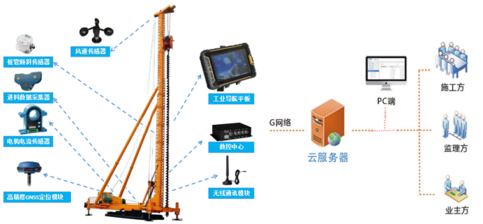 强PDS300桩机智能监测系统(图1)