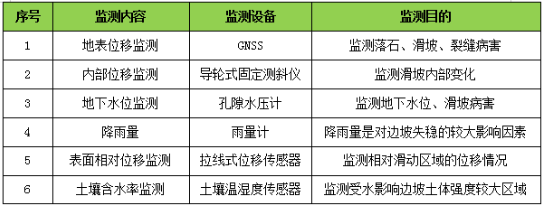 jdb电子娱乐官网-边坡、斜坡稳定性智能监测系统(图3)