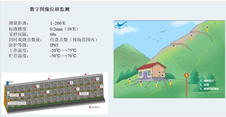 边坡内部位移监测(图1)