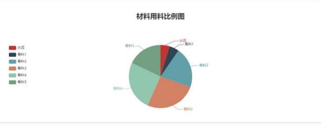 **高速公路水稳搅拌站质量监测系统(图6)