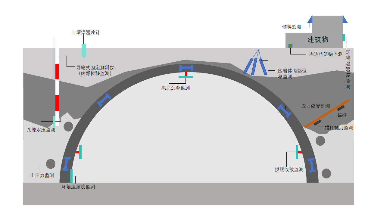 隧道智能化监测系统(图1)